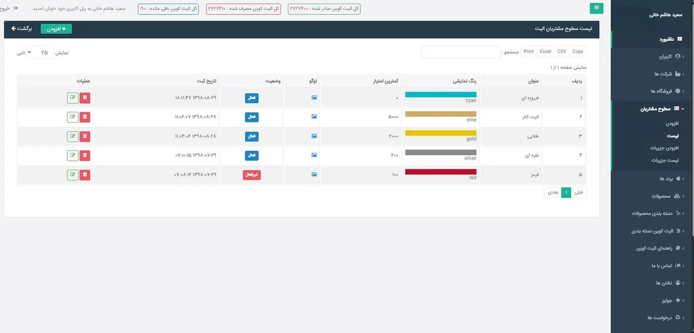 Elite Club members’ panel (customer club dashboard) | Saeed Hashemkhani