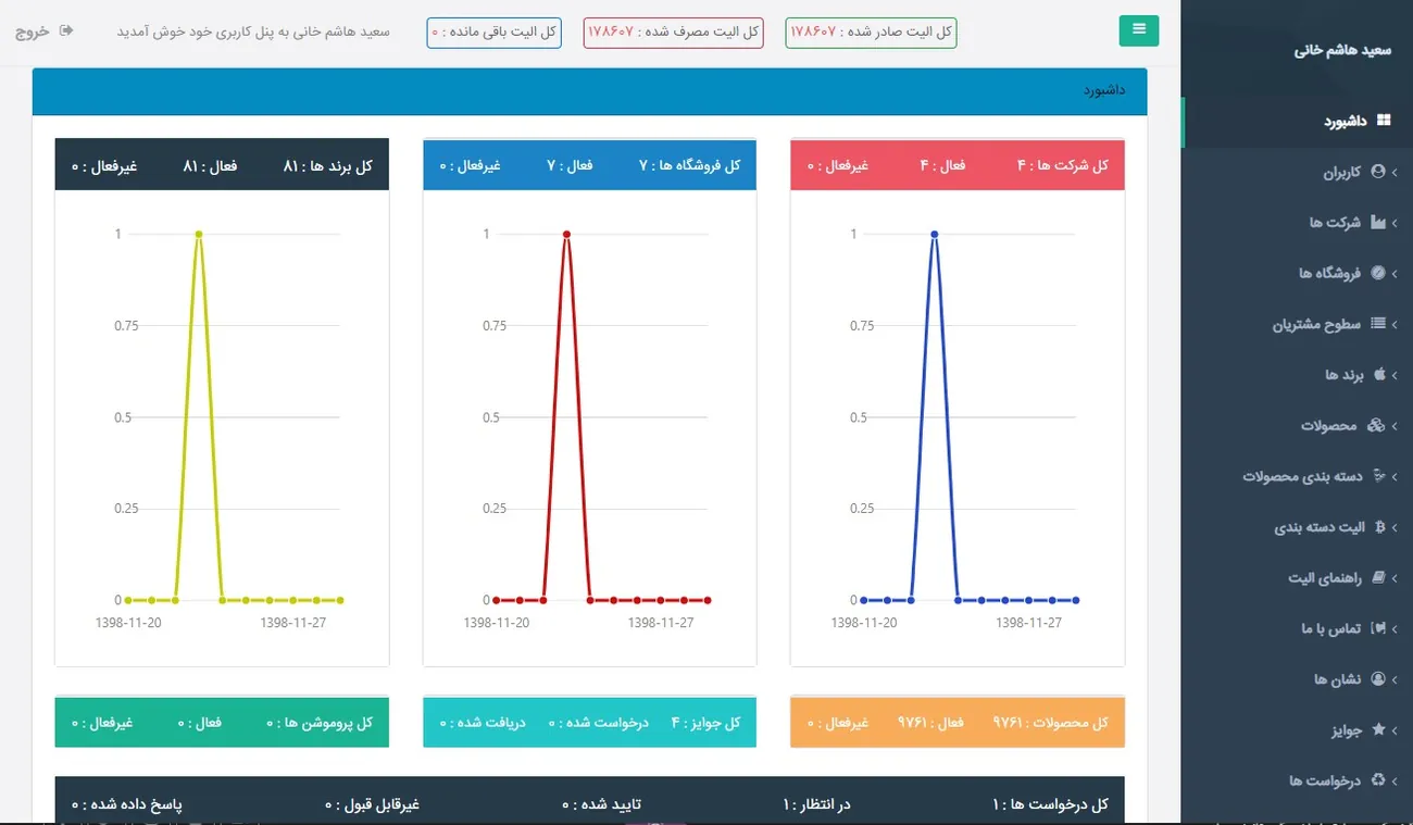 Elite Club management dashboard | Saeed Hashemkhani