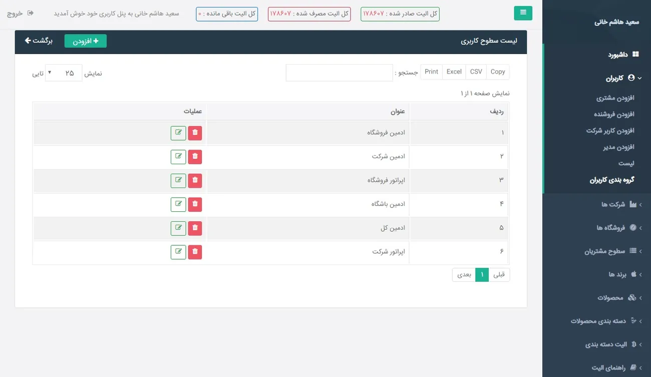 User levels section in the Elite Club management panel | Saeed Hashemkhani